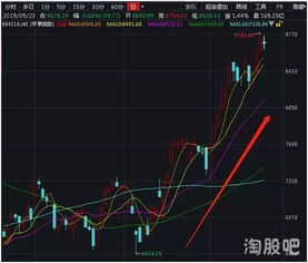 如何看相关概念股票