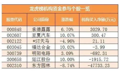 如何看股票龙虎榜数据