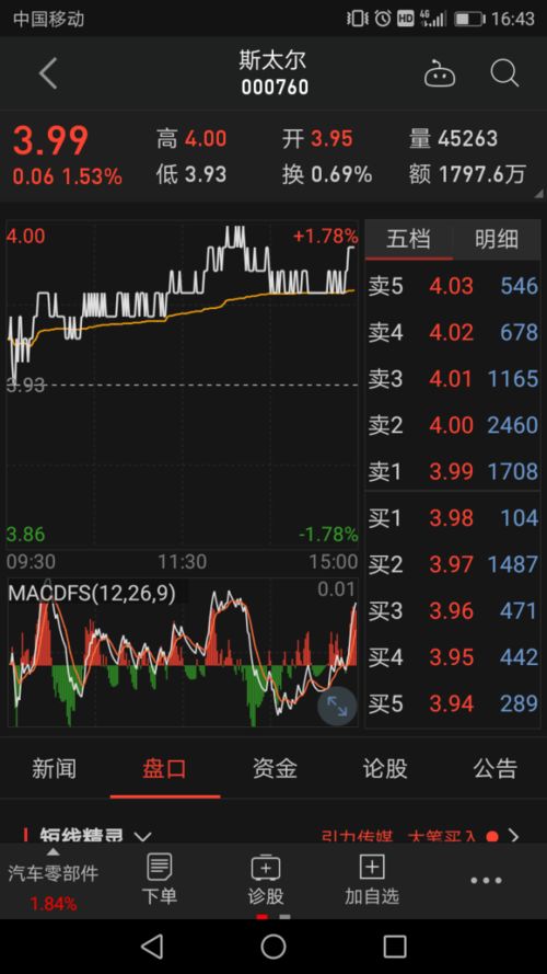 如何查询某天上涨的股票