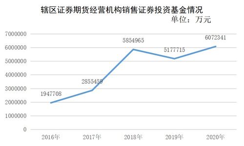 发债后如何运作股票