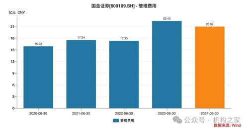 国金证券待遇怎么样