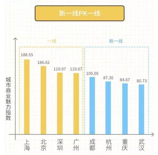 如何按城市选股票