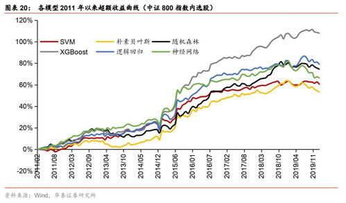 沪深股票如何选股票号
