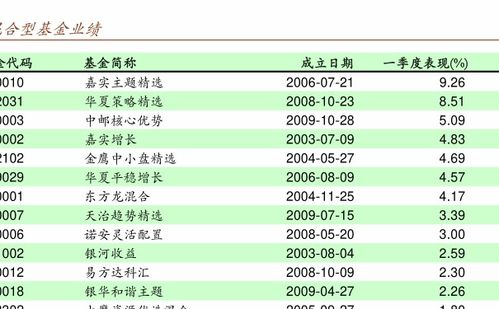 证券怎么换托管银行 证券怎么换托管银行