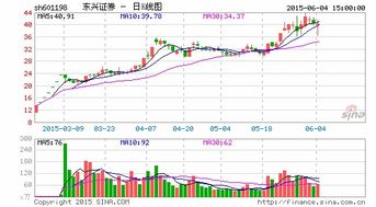 东兴证券怎么加杠杆