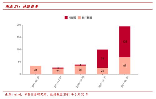 如何看股票的成长性