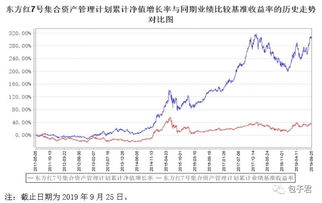 有价证券怎么分红交易