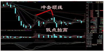 股票如何看量比买卖