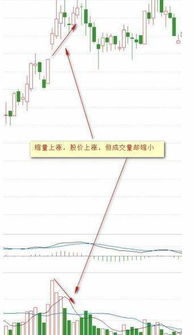 股票如何看量比买卖