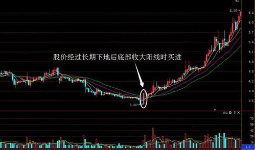 长期下跌后股票走势如何 长期下跌后股票走势如何