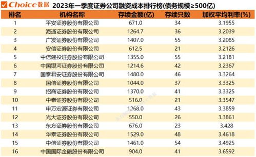 证券融资成本怎么计算