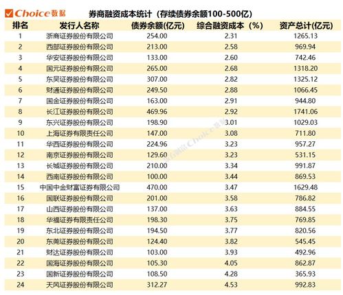 证券融资成本怎么计算
