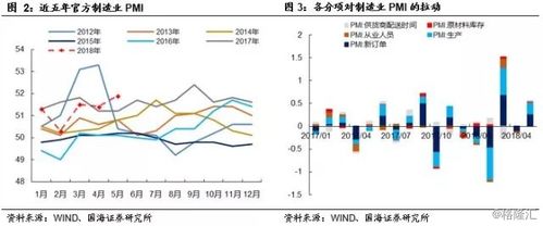 pmi如何投资股票