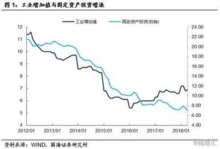 pmi如何投资股票