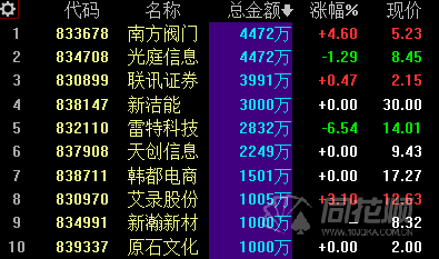 三板股票如何交易 三板股票如何交易
