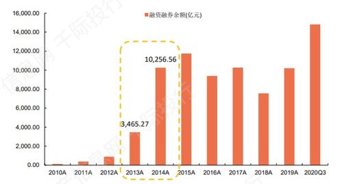 证券行业怎么研究
