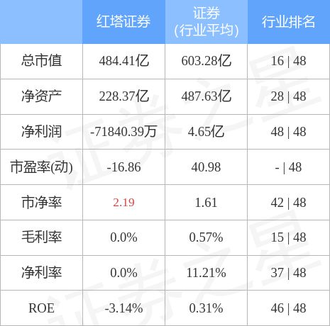 红塔证券怎么买入 红塔证券怎么买入