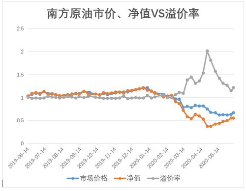 证券基金怎么不涨 证券基金怎么不涨