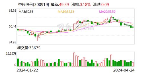 东吴证券怎么买进股票