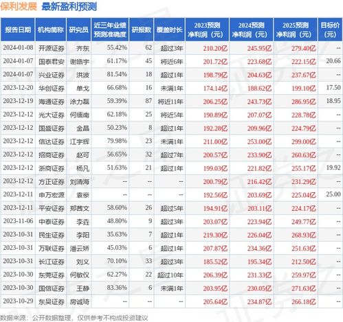 保利证券怎么买港股 保利证券怎么买港股