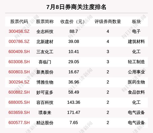 如何写测试用例股票涨幅