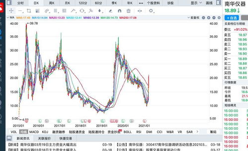 如何写测试用例股票涨幅