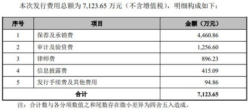 光大证券怎么配股