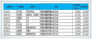 股票如何转场
