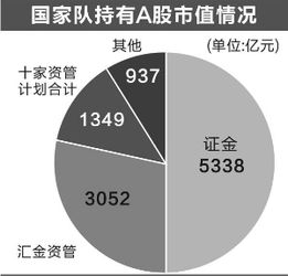 招商证券怎么看数据图