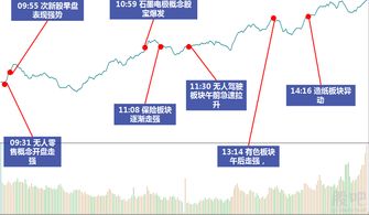 选股票如何看业绩的