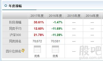 选股票如何看业绩的