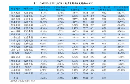 华泰证券怎么查询日均