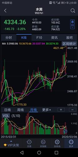 最近建筑股票如何 最近建筑股票如何
