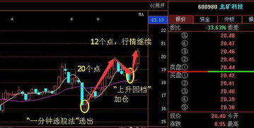最近建筑股票如何 最近建筑股票如何