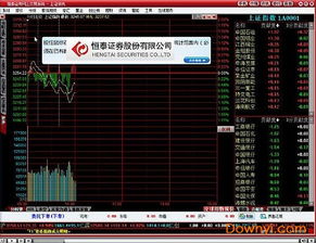 恒泰证券自选股票怎么样 恒泰证券自选股票怎么样