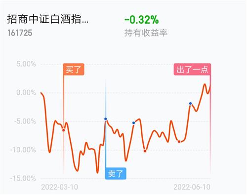 证券股票怎么算盈亏