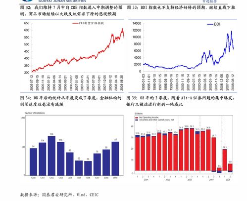 证券股票怎么算盈亏