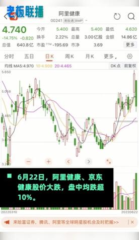 京东健康股票如何 京东健康股票如何