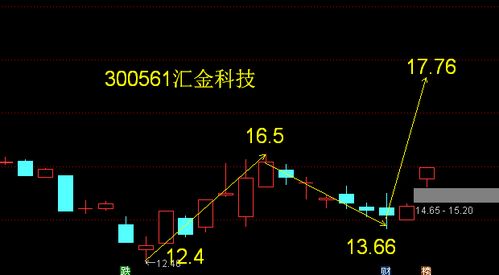南京证券股票怎么升级