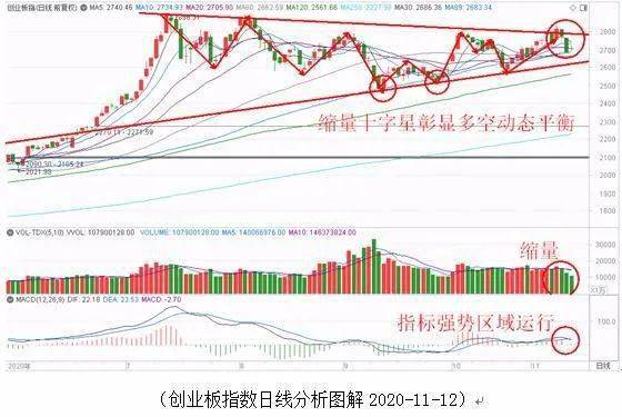 如何看安全边际股票买卖 如何看安全边际股票买卖
