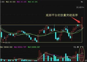 股市上涨后如何买入股票