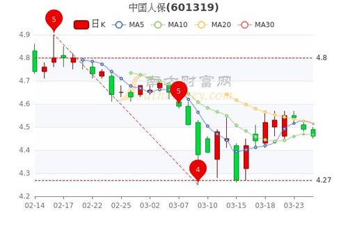 人保股票如何