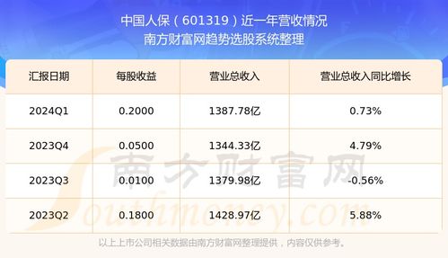人保股票如何