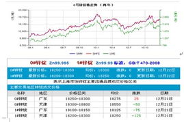 格力股票近两年走势如何