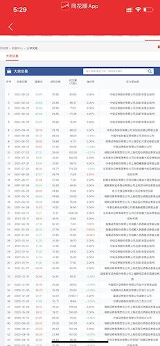 中信证券怎么买外币
