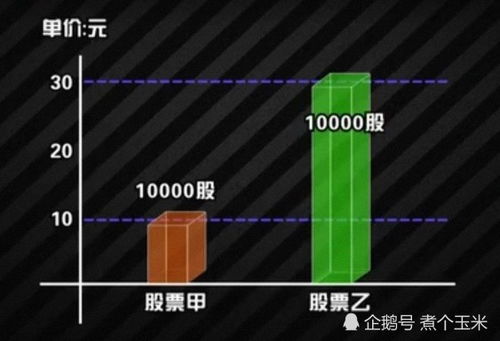 购买的股票如何提现 购买的股票如何提现