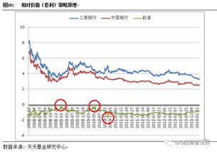 如何理解股票量化 如何理解股票量化