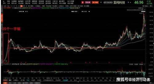 股票如何兑现现金