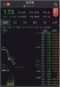 如何举报做空股票公司