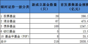 新发股票如何定价的呢 新发股票如何定价的呢